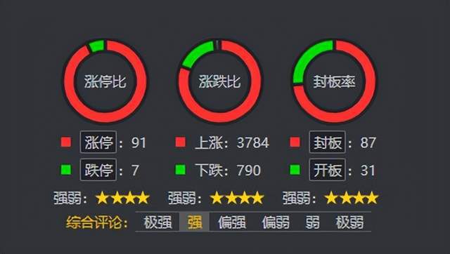 地產(chǎn)醫(yī)藥權(quán)重普反，連板分析繼續(xù)拓展——信息系統(tǒng)集成服務(wù)的行業(yè)機(jī)遇