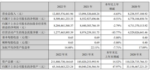 東方財富交易軟件一日兩連崩，技術與服務營收雙線需并重