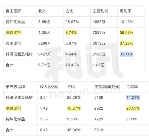 SGI公司再融資遭遇監管三輪問詢，私募基金與核心技術隱憂成焦點