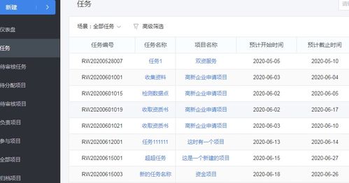 科技服務項目管理軟件的必備功能及電碼電話防偽技術服務解析
